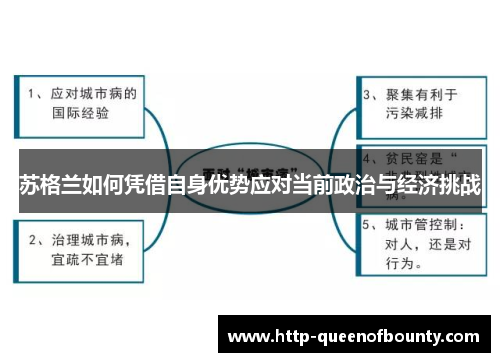 苏格兰如何凭借自身优势应对当前政治与经济挑战