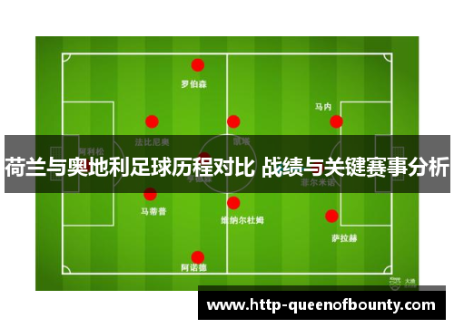 荷兰与奥地利足球历程对比 战绩与关键赛事分析