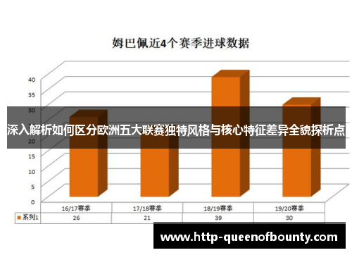 深入解析如何区分欧洲五大联赛独特风格与核心特征差异全貌探析点