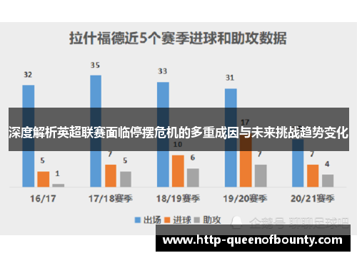 深度解析英超联赛面临停摆危机的多重成因与未来挑战趋势变化