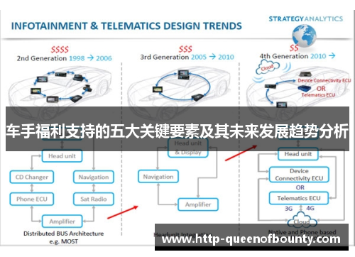 车手福利支持的五大关键要素及其未来发展趋势分析