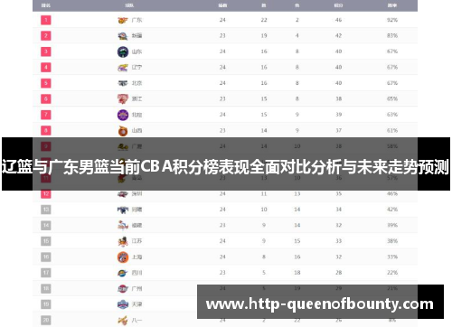 辽篮与广东男篮当前CBA积分榜表现全面对比分析与未来走势预测