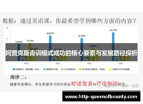 阿贾克斯青训模式成功的核心要素与发展路径探析