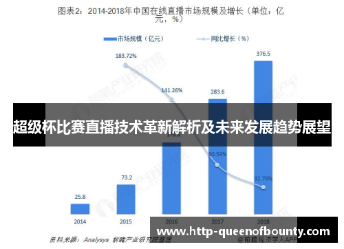 超级杯比赛直播技术革新解析及未来发展趋势展望 超级杯比赛直播技术革新解析及未来发展趋势展望