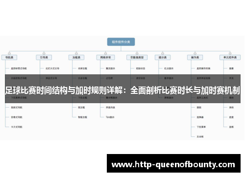 足球比赛时间结构与加时规则详解:全面剖析比赛时长与加时赛机制 足球比赛时间结构与加时规则详解:全面剖析比赛时长与加时赛机制