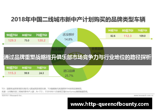 通过品牌重塑战略提升俱乐部市场竞争力与行业地位的路径探析 通过品牌重塑战略提升俱乐部市场竞争力与行业地位的路径探析