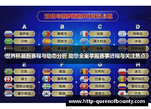 世界杯最新赛程与动态分析 助您全面掌握赛事进程与关注焦点 世界杯最新赛程与动态分析 助您全面掌握赛事进程与关注焦点