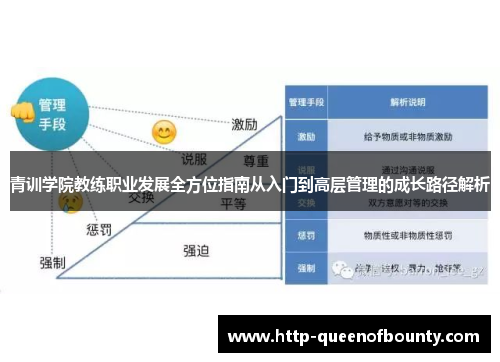 青训学院教练职业发展全方位指南从入门到高层管理的成长路径解析
